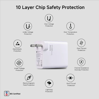 120W HyperCharge Power Adapter with USB Cable 