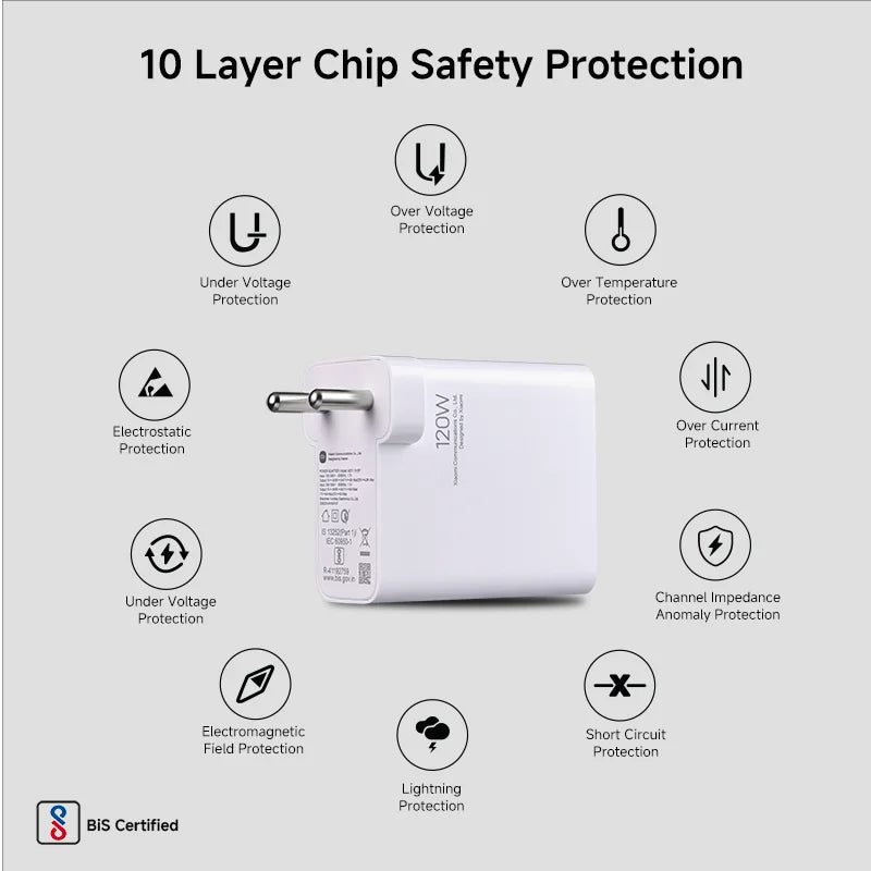 120W HyperCharge Power Adapter with USB Cable 