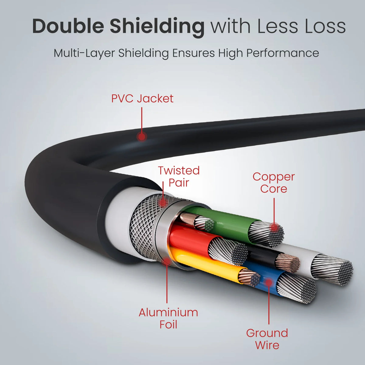 Konnect Core 3 USB to Micro USB Cable