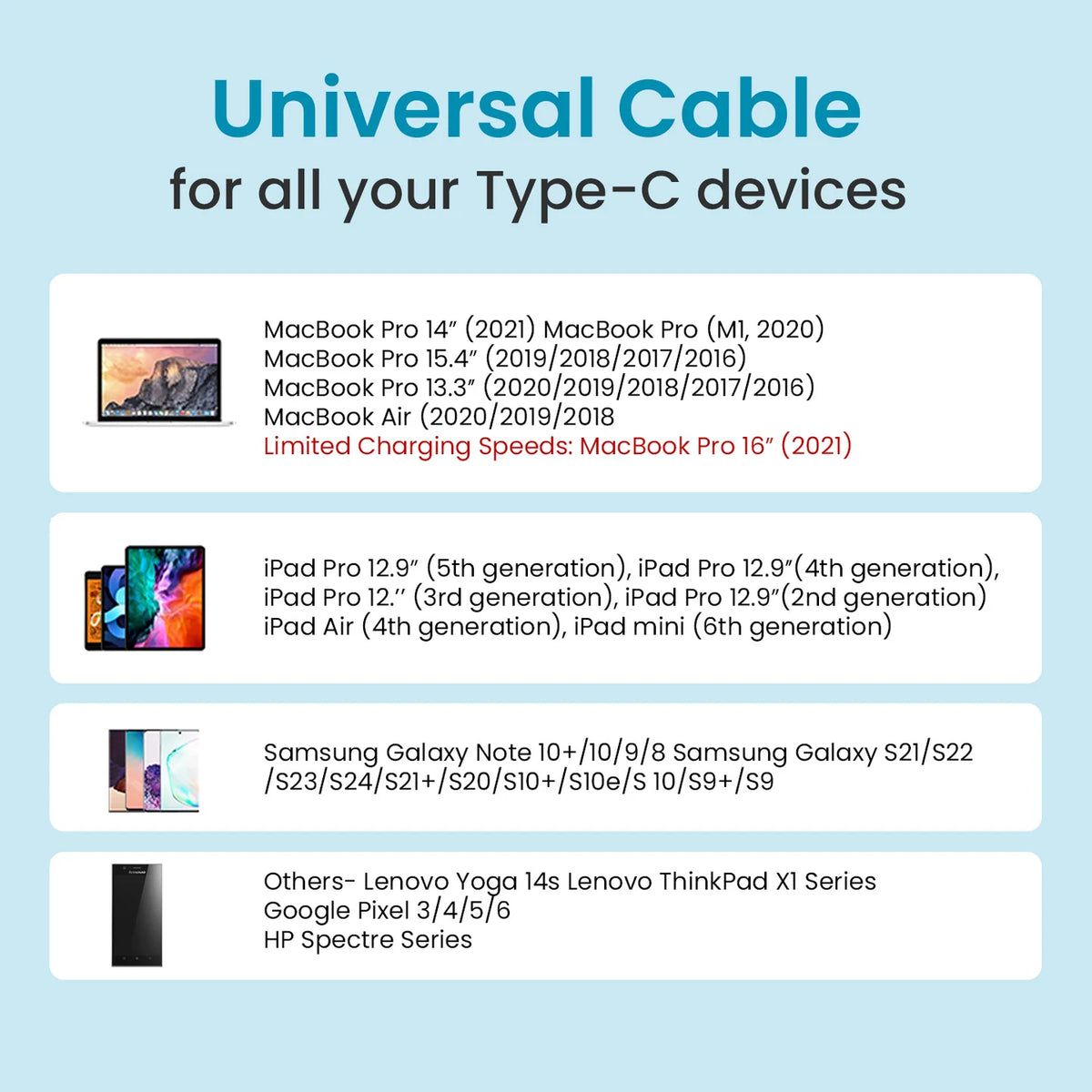 Flash C2 USB-C to USB-C Cable