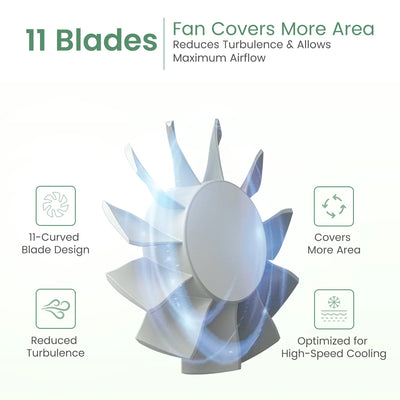 Toofan Mini 2 6000RPM Portable Handheld Fan