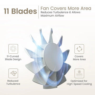 Toofan Mini 2 6000RPM Portable Handheld Fan