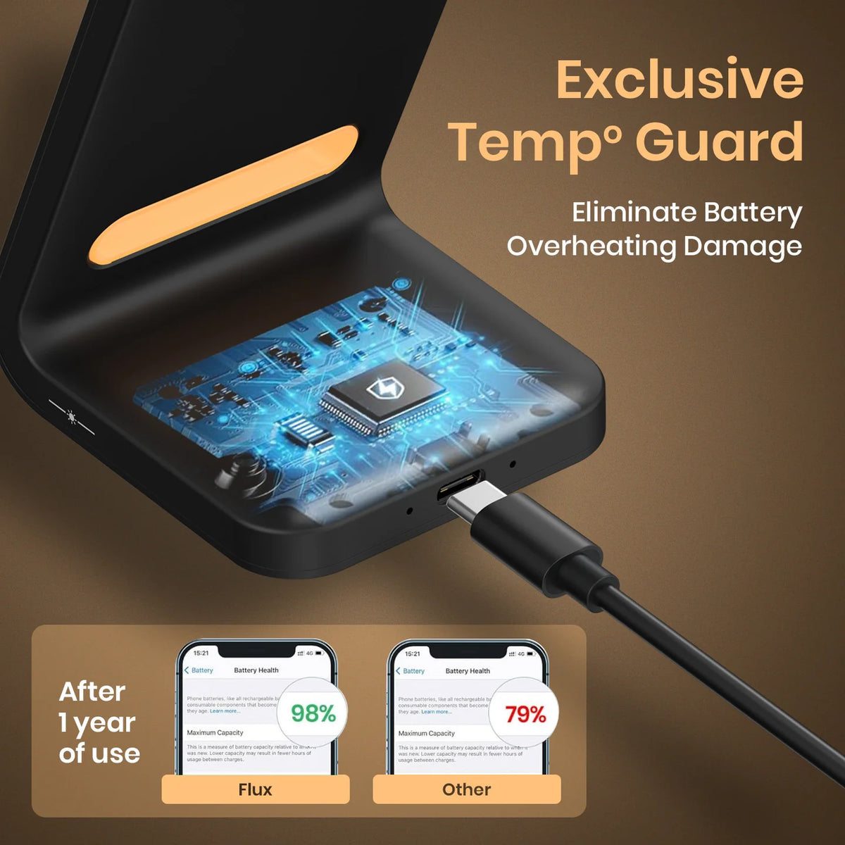 Flux 15W MagSafe Wireless Charging Stand