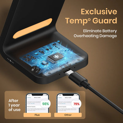 Flux 15W MagSafe Wireless Charging Stand
