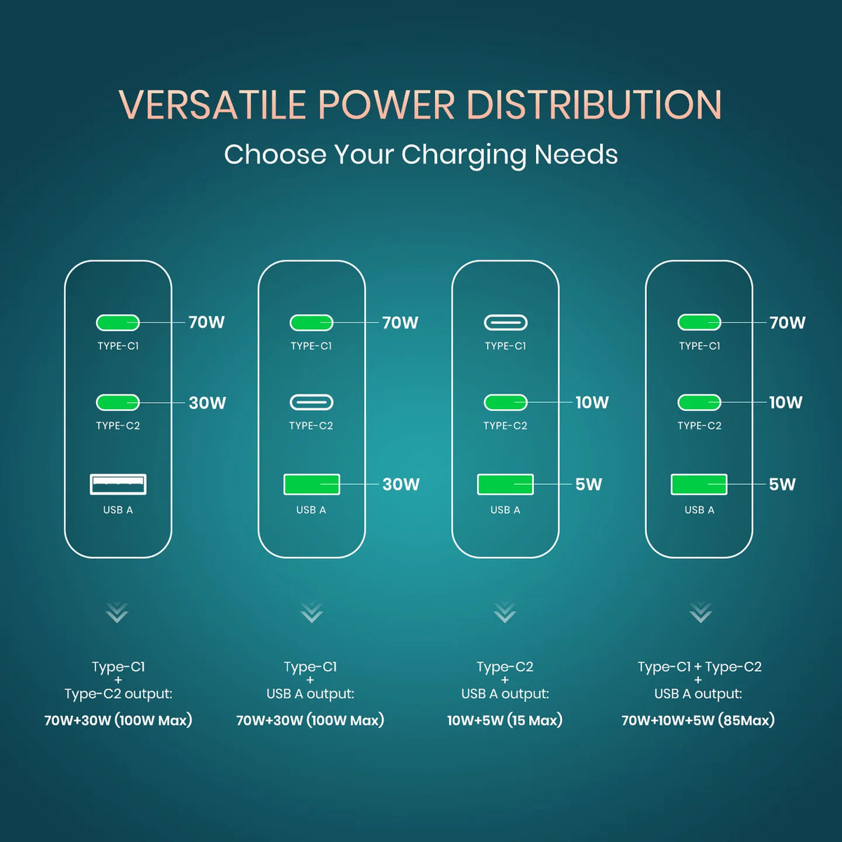 Adapto 100 100W GaN Multiport Charger