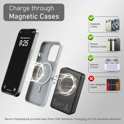 Revvo 10K 10000mAh Magnetic Powerbank