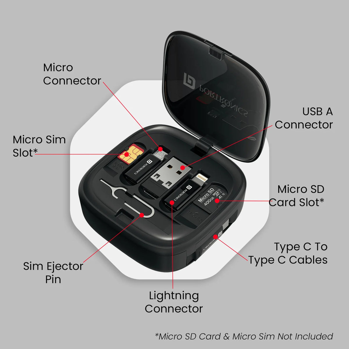 Multipurpose Cable & Connector SnapCase 2