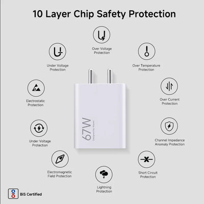 67W SonicCharge Power Adapter with USB Cable 