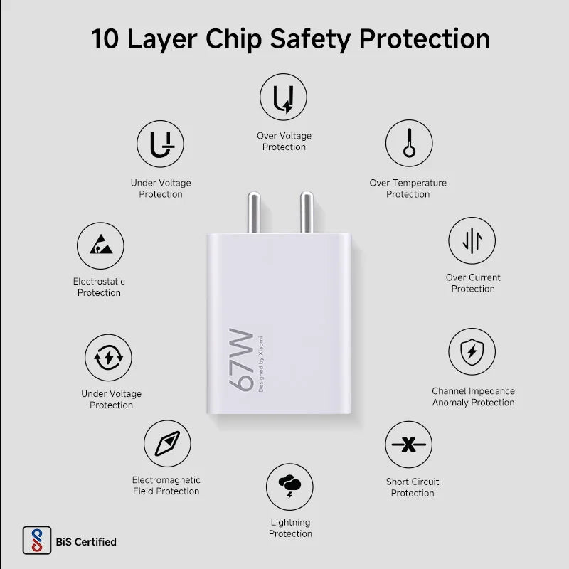 67W SonicCharge Power Adapter with USB Cable 