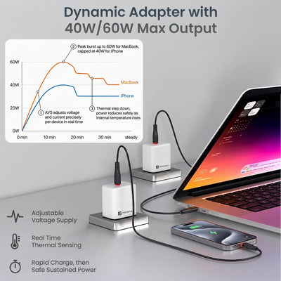 Adapto 40AVS 40W GaN Type-C Charger
